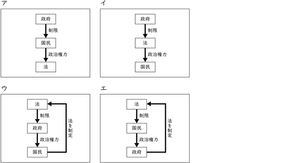 G9_social-studies_2-2_Lesson3(1)_picture1_Type1.jpg