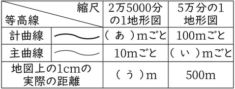 G7,G8_geography_10-1_Lesson1(2)_picture1_Type3.jpg