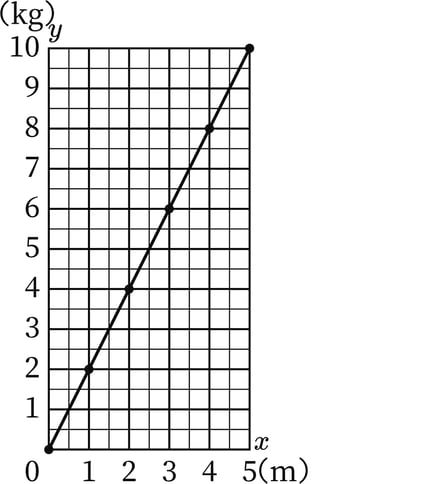 G6_arithmetic_18-3_Practice1_answer_picture1_H_Type6.jpg
