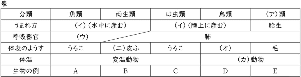 G7_science_1-11_Practice2_Picture1_Type1.jpg