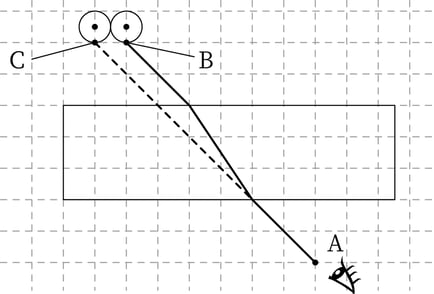 G7_science_3-4_Lesson2_picture2_Type7.jpg