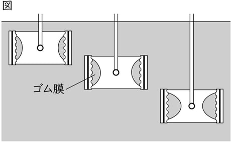 G9_science_4-2_Lesson2_picture1_Type3.jpg