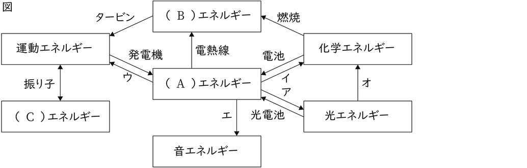 G9_science_4-17_Lesson1_picture1_Type1.jpg