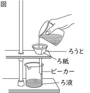 G7_science_2-11_Lesson1_picture1_Type4.jpg