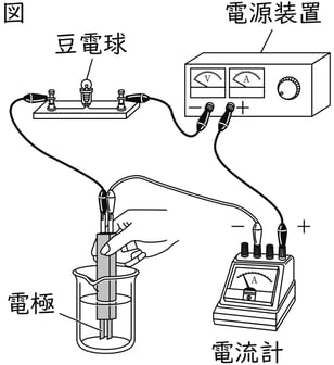 G9_science_2-3_Lesson1_picture1_Type4.jpg