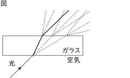 G7_science_3-3_Training2_picture2_Type7.jpg