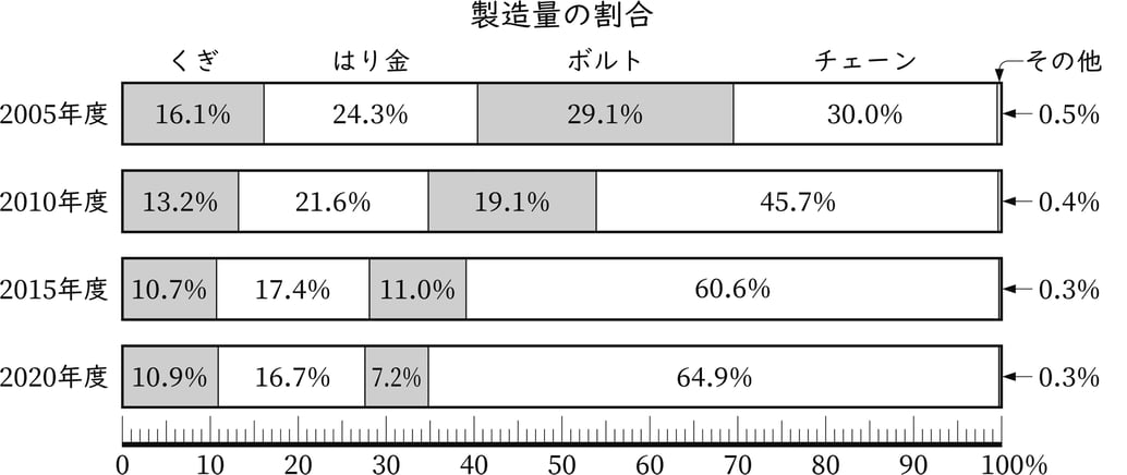 G5_arithmetic_22-3_Training1_picture1_H_Type1.jpg