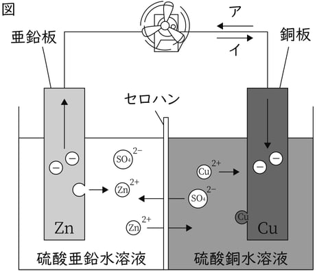 G9_science_2-8_Lesson1_picture1_Type3.jpg