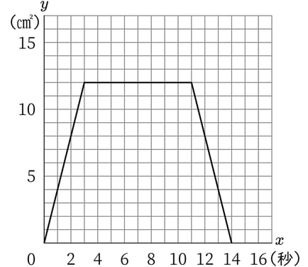 G8_math_3-21_Training1(4)_answer_picture1_Type7.jpg