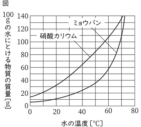 G7_Science_2-13_Lesson3_picture1_Type3.jpg