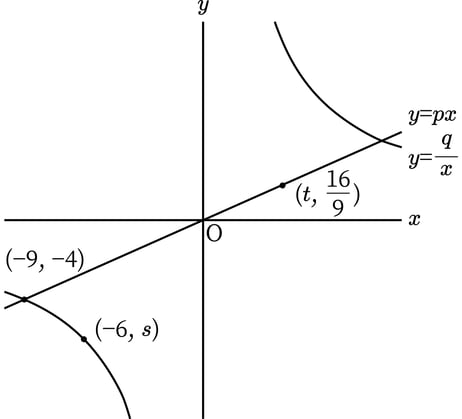 G7_math_5-14_Training1_picture1_Type3.jpg