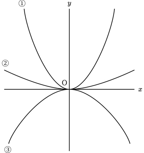 G9_math_4-2_Practice1_picture1_Type3.jpg