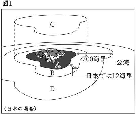 G9_civics_17-1_Lesson1(2)_picture1_Type3.jpg