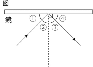 G7_science_3-1_Practice2_picture1_Type4.jpg