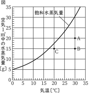 G8_science_3-7_Practice2_picture1_Type4.jpg
