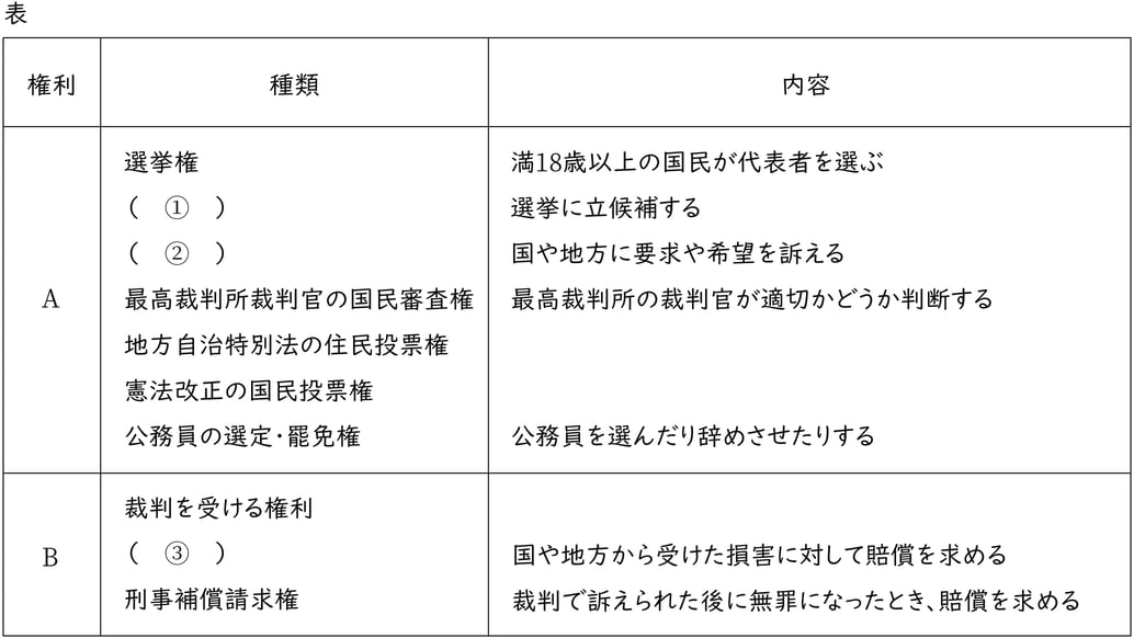 G9_civics_3-6_Practice1(1)_picture1_Type1.jpg