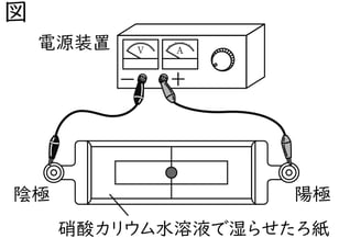 G9_science_2-11_Practice1_picture1_Type4.jpg