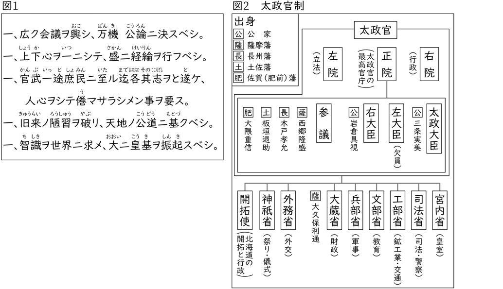 芹澤修正_G7-G9_history_14-1_Lesson1(1)_picture1_Type1.png