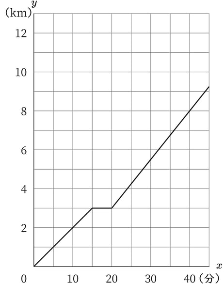 G8_math_3-20_Lesson1_picture1_Type3.jpg