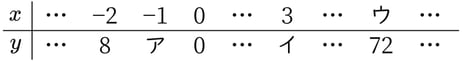 G9_math_4-1_Lesson2_picture1_Type3.jpg