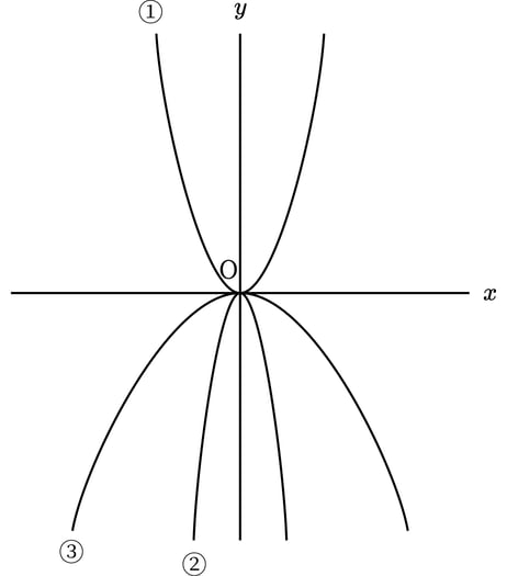 G9_math_4-2_Training1_picture1_Type3.jpg