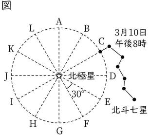 G9_science_3-8_Training1_picture1_Type4.jpg