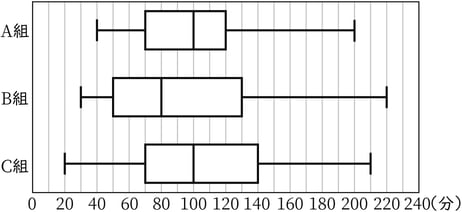 G8_math_7-3_Training1_picture1_Type3.jpg