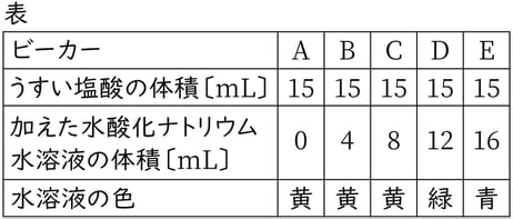 G9_science_2-13_Training1_picture1_Type3.jpg