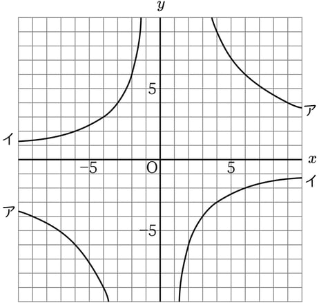 G7_math_5-12_Lesson1_picture1_Type3.jpg