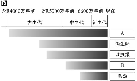 G9_science_1-7_Practice1_picture1_Type3.jpg