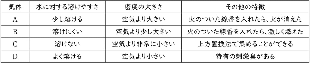 G7_Science_2-8_Lesson1-1_Type1.jpg