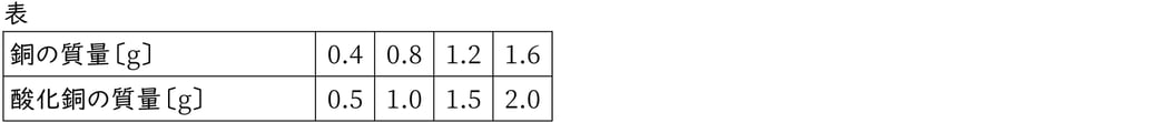 G8_science_2-14_Practice2_picture3_Type1.jpg