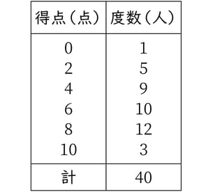 G7_math_8-6_Practice2_picture1_Type4.jpg