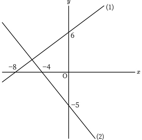 G8_math_3-5_Lesson2_picture1_Type3.jpg