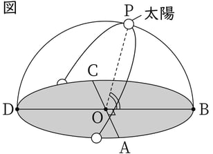 G9_science_3-4_Practice1_picture1_Type4.jpg