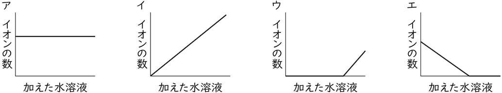 G9_science_2-13_Training1_picture2_Type1.jpg