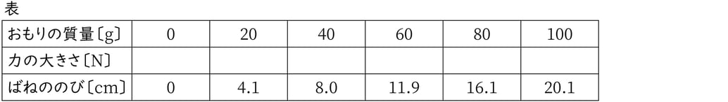 G7_Science _3-11_Practice2_Picture2 Type1.jpg
