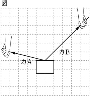 G9_science_4-4_Training2_picture1_Type4.jpg