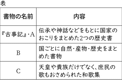 G7-G9_history_8-2_Practice1(9)_picture1_Type3.jpg