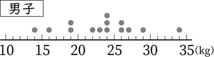 G6_arithmetic_11-1_Lesson1(1)_answer_picture1_H_Type6.jpg