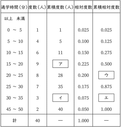 G7_math_8-4_Practice1_picture2_Type3.jpg