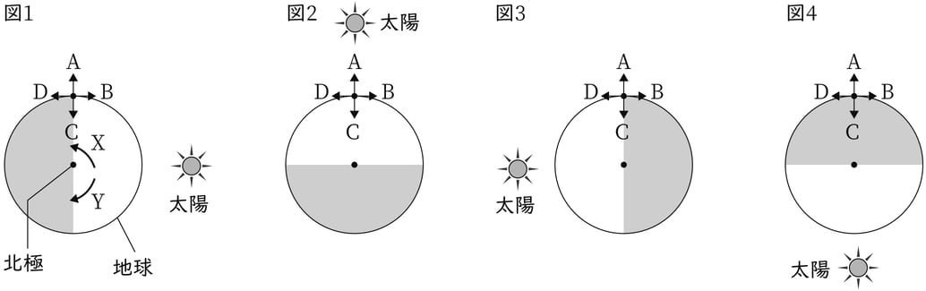 G9_science_3-5_Lesson1_picture1_Type1.jpg
