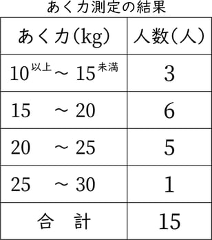 G6_arithmetic_11-3_Practice2_p1_H_Type3.jpg