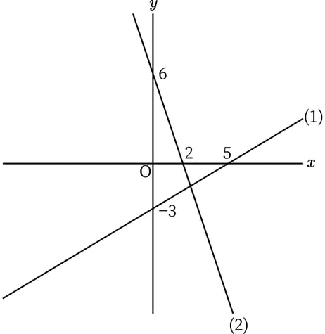 G8_math_3-5_Training2_picture1_Type3.jpg