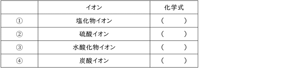 G9_science_2-2_Training1_picture2_Type1.jpg