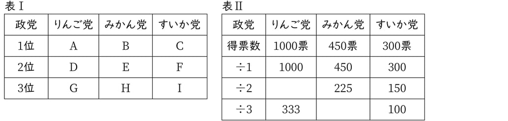 G9_civics_7-2_Practice1(8)_picture1_Type1.jpg