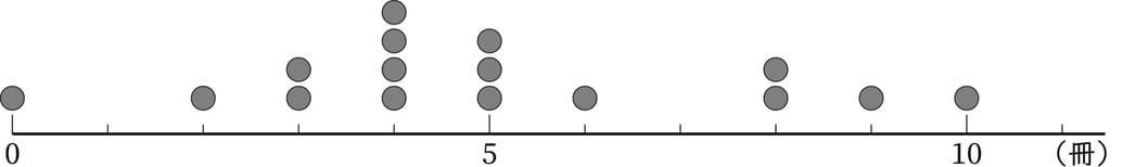 G6_arithmetic_11-2_Training3_p1_H_Type1.jpg