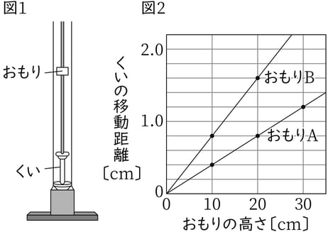 G9_science_4-15_Practice1_picture1_Type3.jpg
