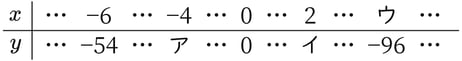 G9_math_4-1_Training2_picture1_Type3.jpg