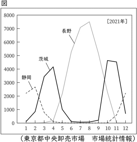 G7,G8_geography_15-2_Lesson1(1)_picture1_Type3.jpg